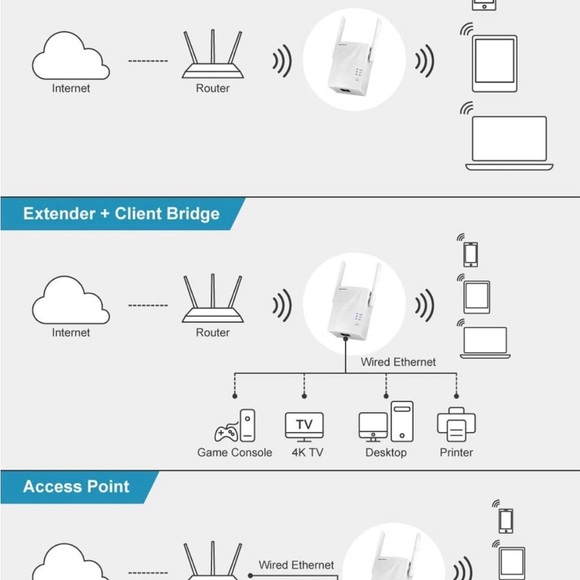 Wifi extender - Picture 4 of 8